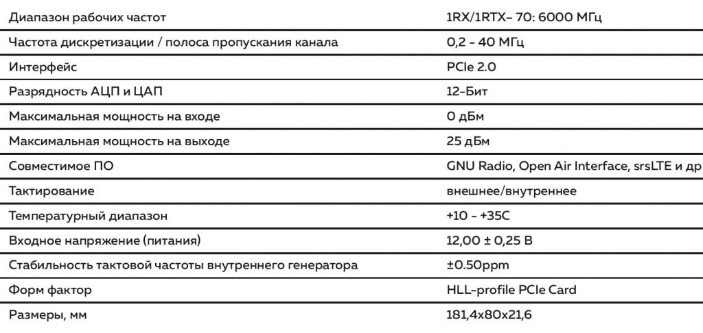 SDRPCIE_K7.jpg