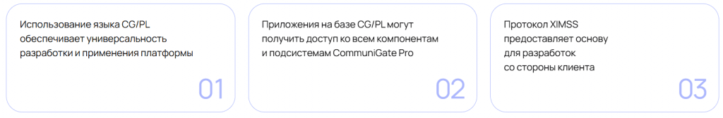 Интеграции (API)