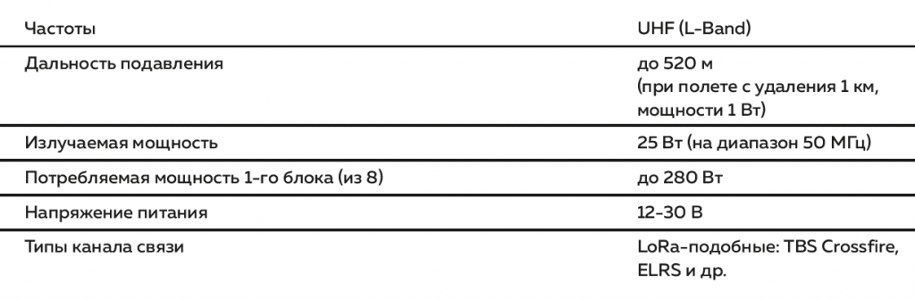 частоты