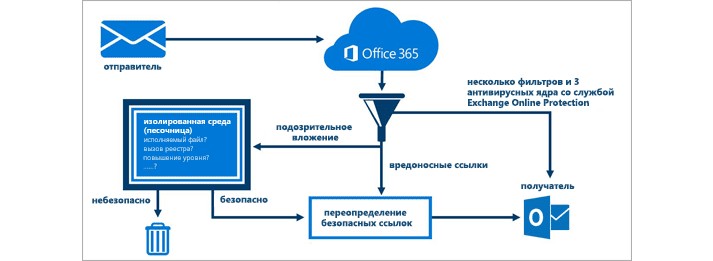 Image_SecureMailboxes_713x261.png