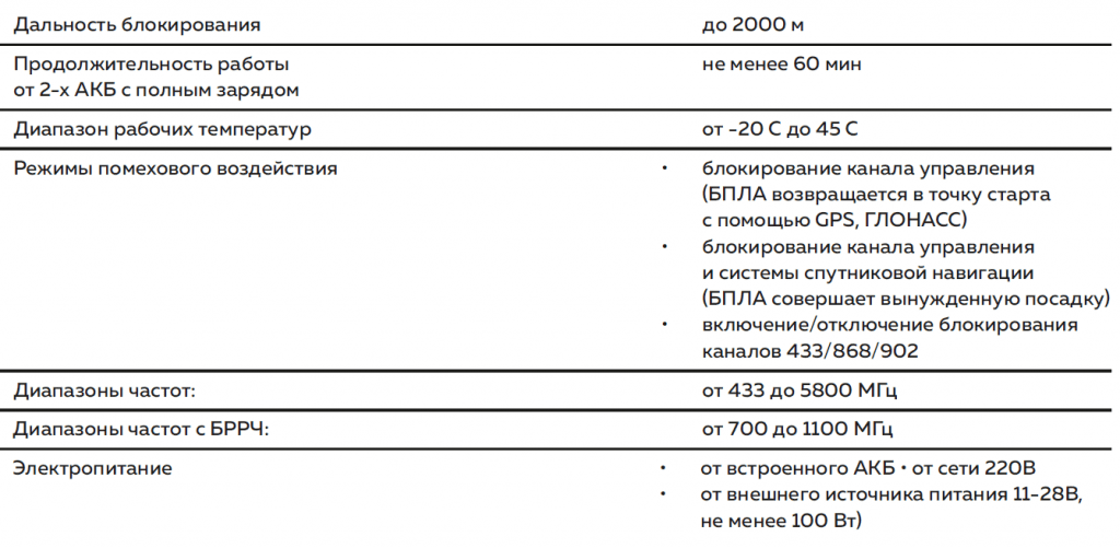 Семейство Гарпун